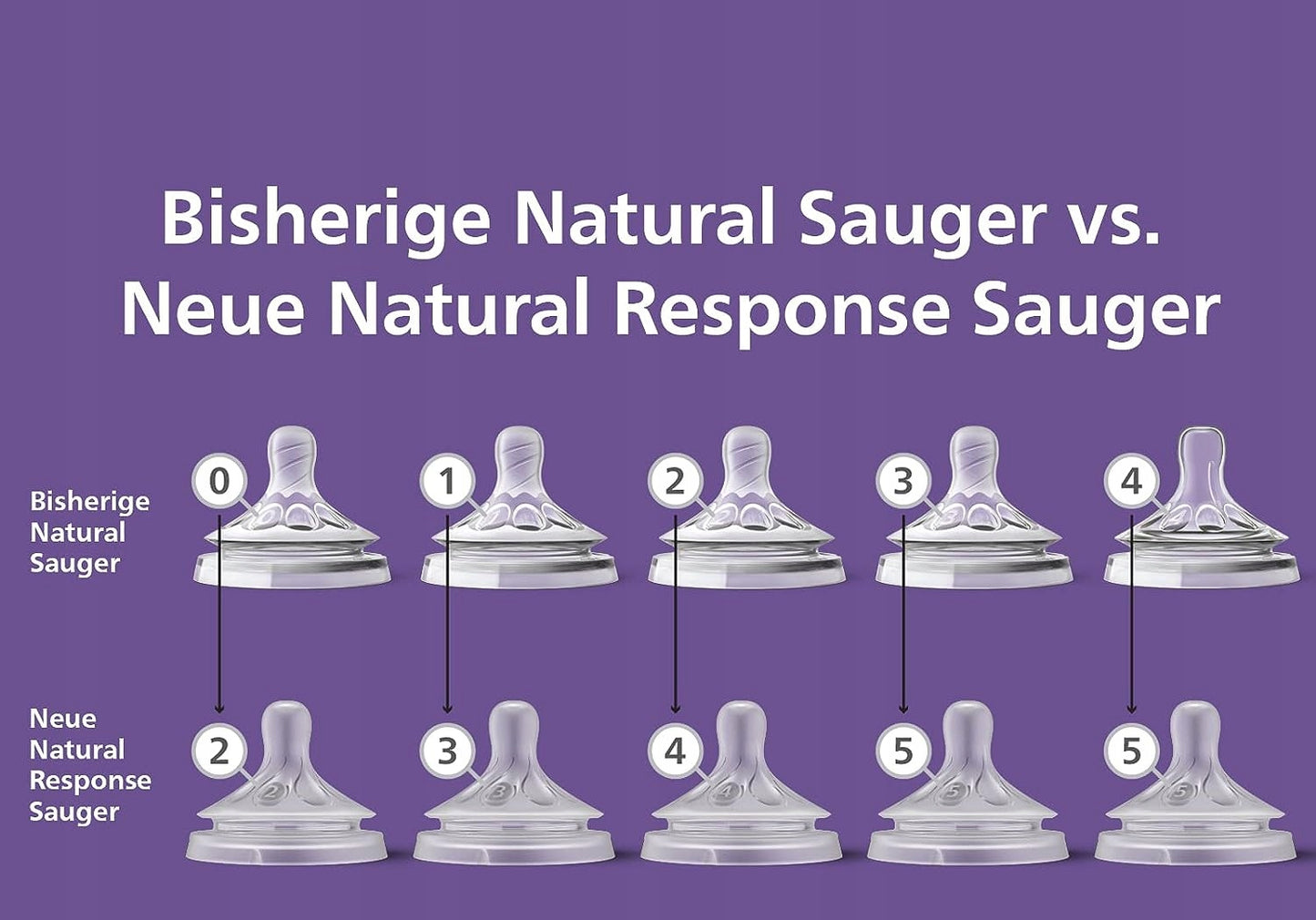 PHILIPS AVENT Natural RESPONSE smoczki do butelek 0msc x2