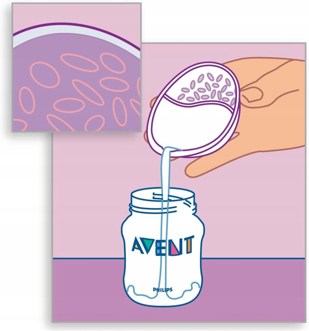 PHILIPS AVENT scoici de protecție pentru alăptare