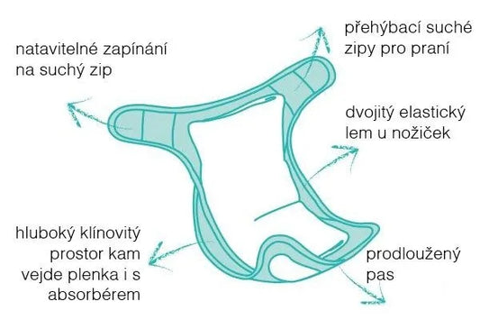 Înveliș pentru scutece BAMBINO MIO >9kg+