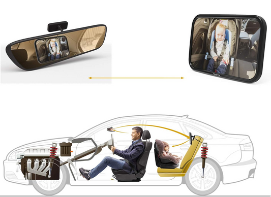 AKAPOLA autospiegel voor het observeren van kinderen 360°