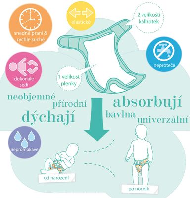 BAMBINO MIO pelenkaborító 9kg+