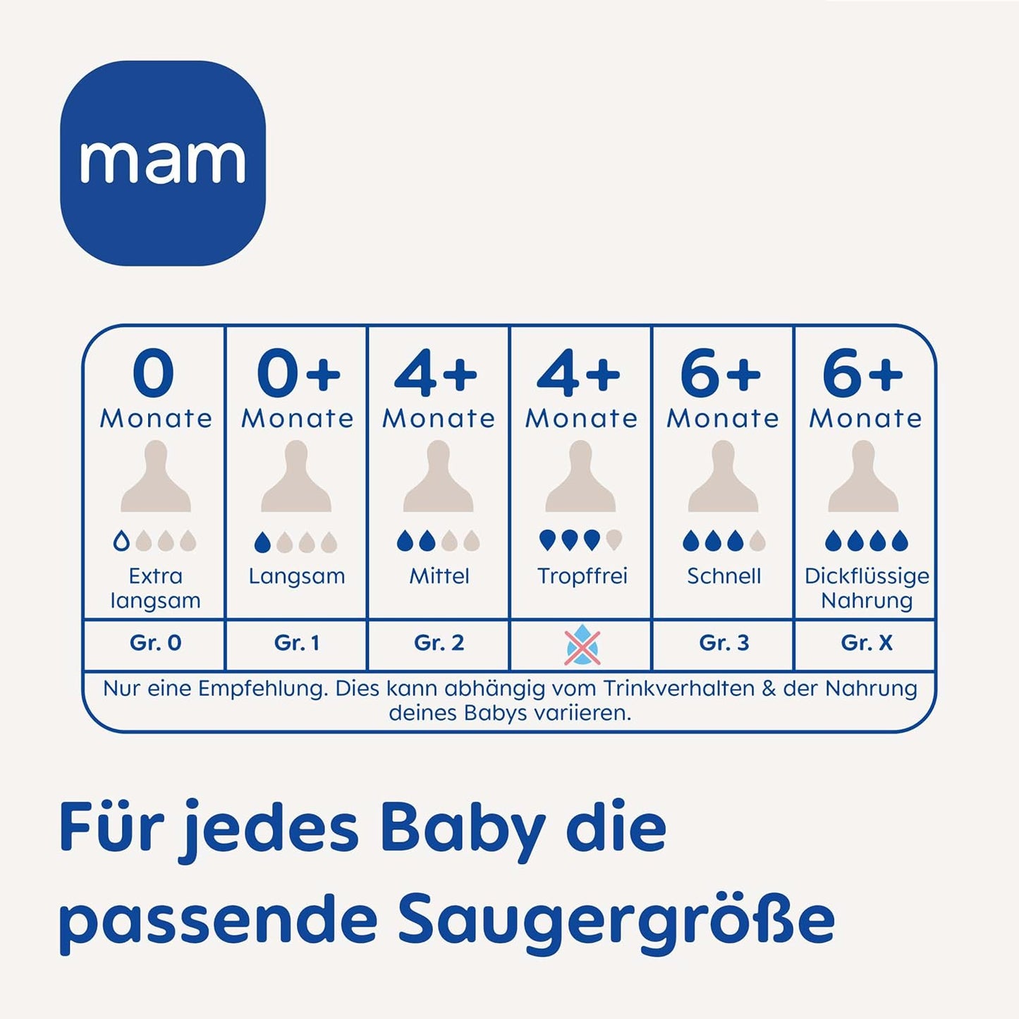 MAM suzetă pentru biberon 0+ (r.1) flux liber x4