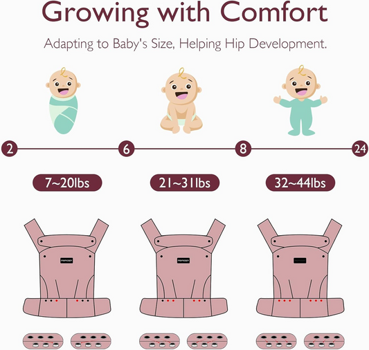 MOMCOZY marsupiu pentru nou-născuți și bebeluși 3-20kg reglabil