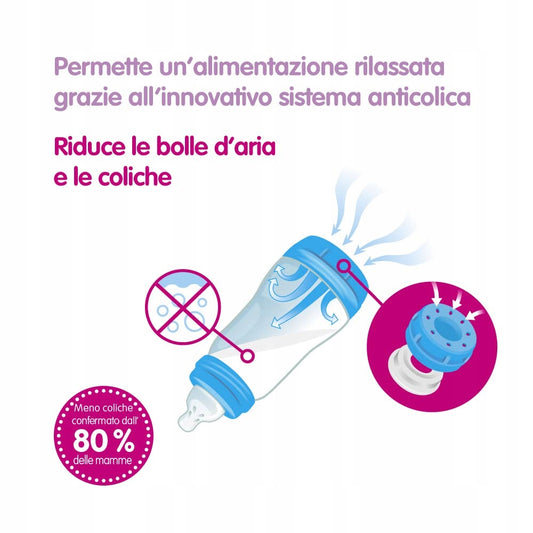 Biberon anticolici MAM Easy Start, 260 ml, 2 luni+