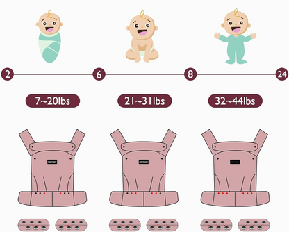 MOMCOZY marsupiu pentru nou-născuți și bebeluși 3-20kg reglabil