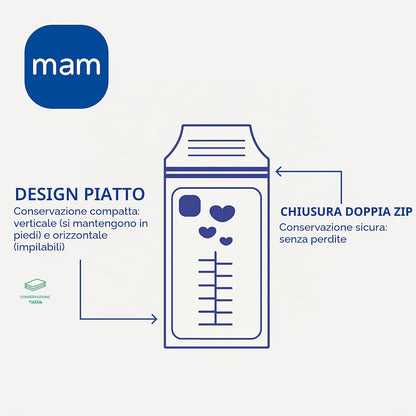 MAM pungi pentru păstrarea laptelui 25 buc.