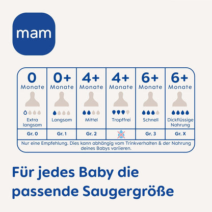 MAM smoczek do butelek 0+ (r.1) wolny przepływ x2
