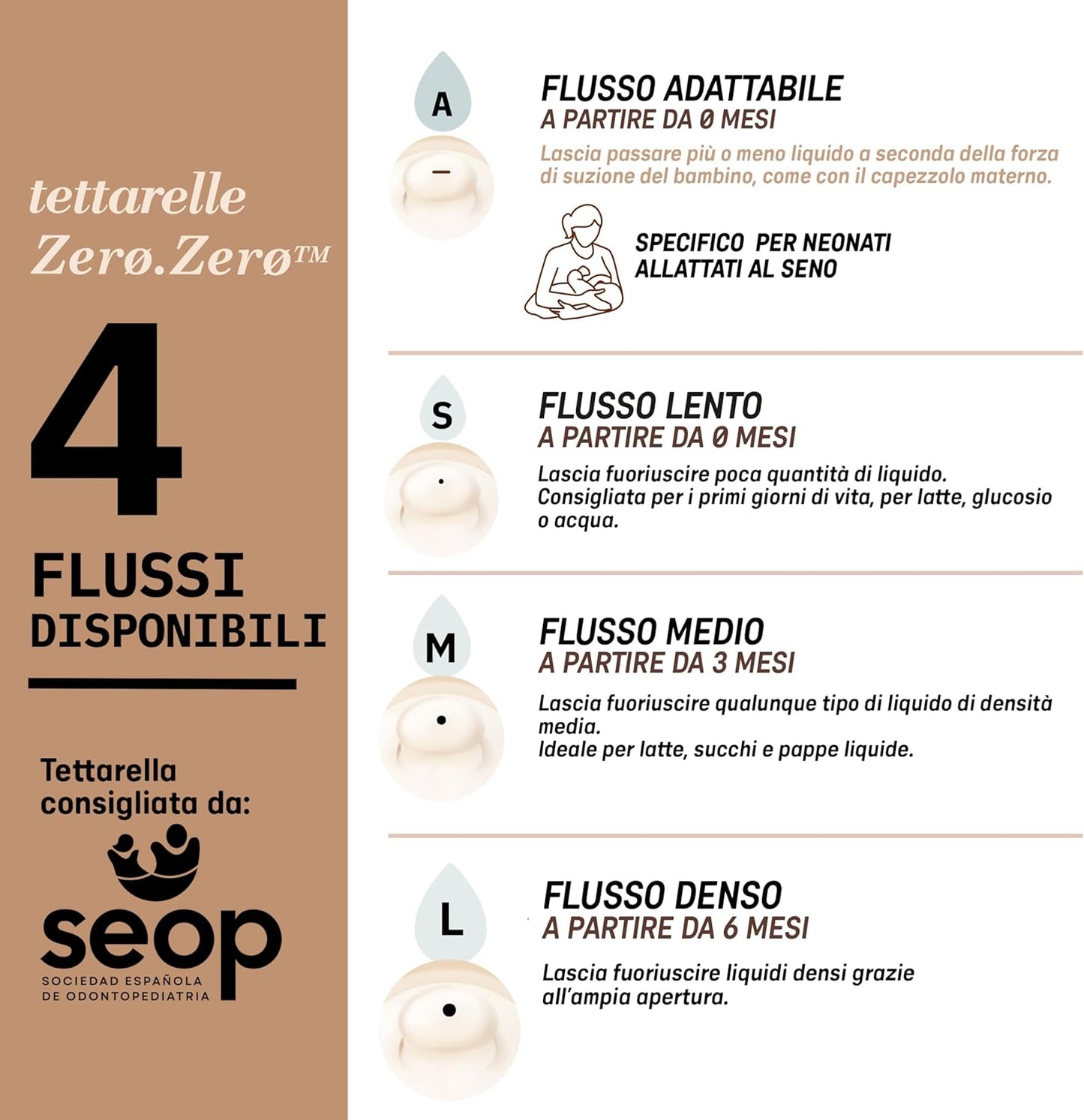 SUAVINEX Zero Zero smoczek do butelki (L) gęste płyny 6m+ x2