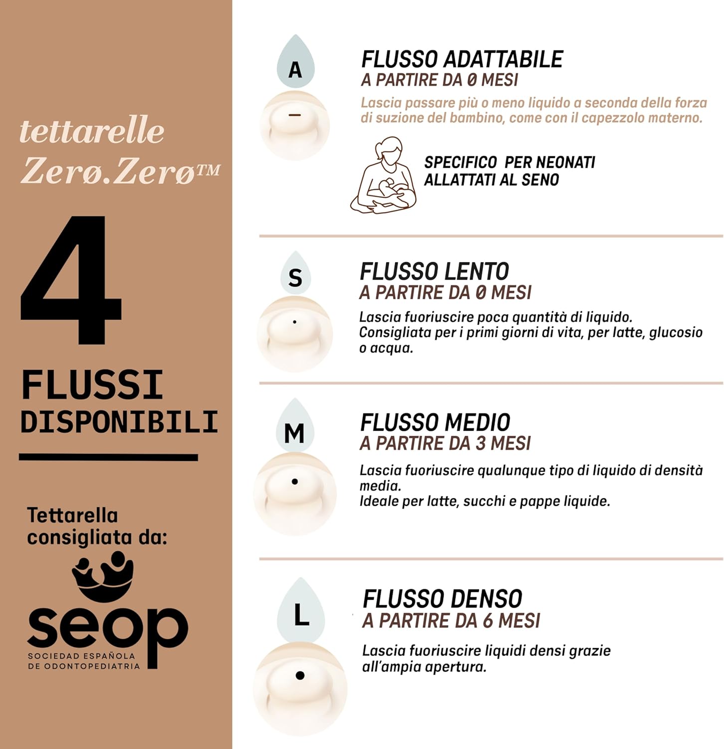 SUAVINEX Zero Zero smoczek do butelki (L) gęste płyny 6m+ x2