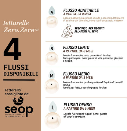 SUAVINEX Zero Zero smoczek do butelki (L) gęste płyny 6m+ x2