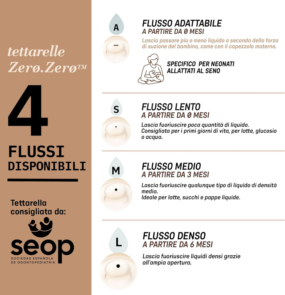 SUAVINEX Zero Zero tetină pentru sticlă (L) lichide groase 6m+ x2
