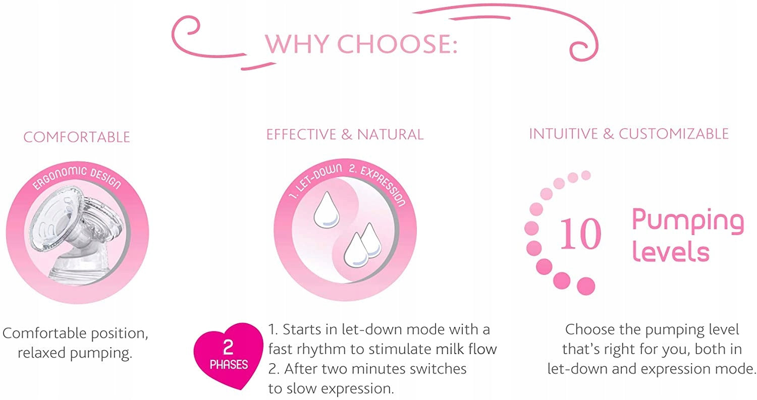 CHICCO NaturallyMe LAKTATOR elektryczny