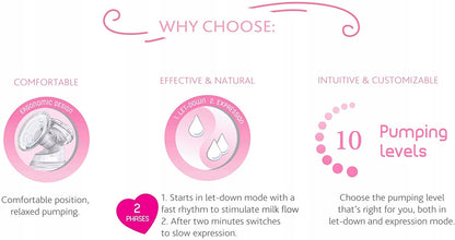 CHICCO NaturallyMe Pompă de sân electrică