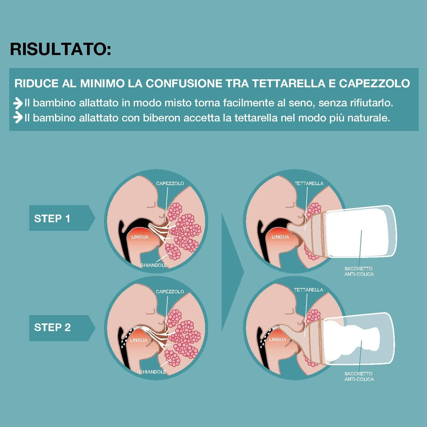 SUAVINEX Zero Zero smoczek do butelki (L) gęste płyny 6m+ x2