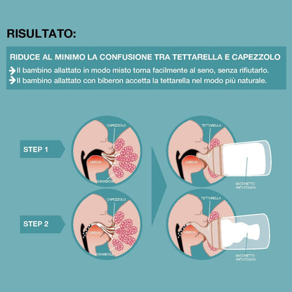 SUAVINEX Zero Zero smoczek do butelki (L) gęste płyny 6m+ x2