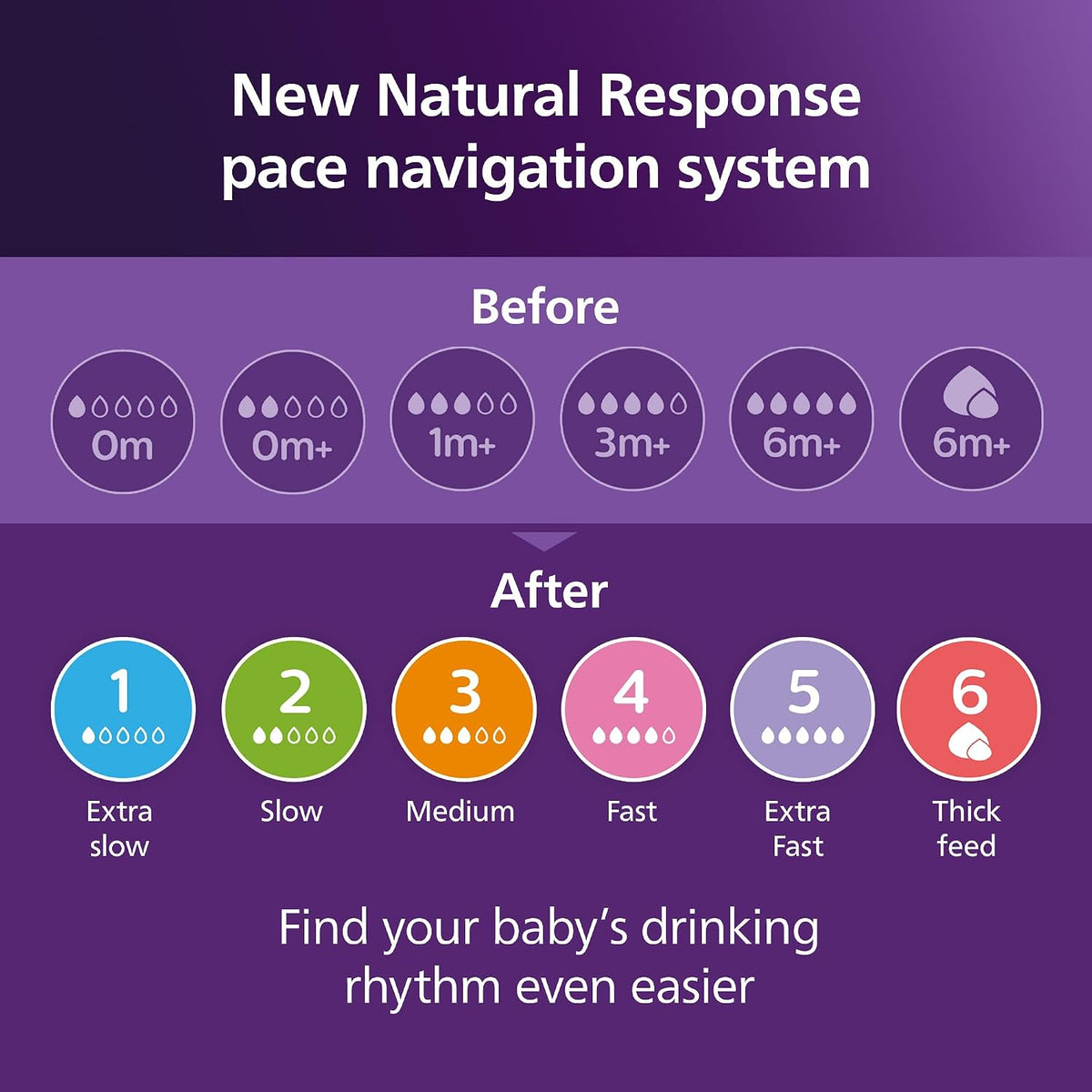 Philips Avent Natural Response tetină pentru biberon (2) 0m+ x2