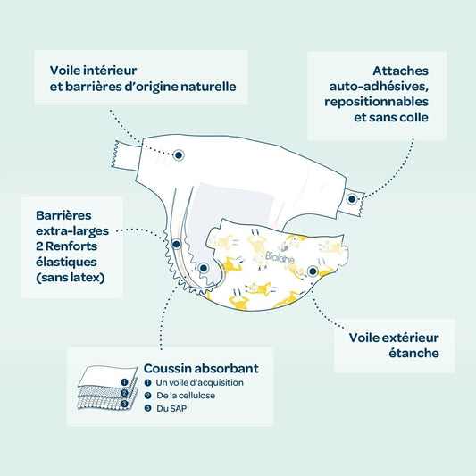 BIOLANE scutece mărimea 2 3-6kg x28buc