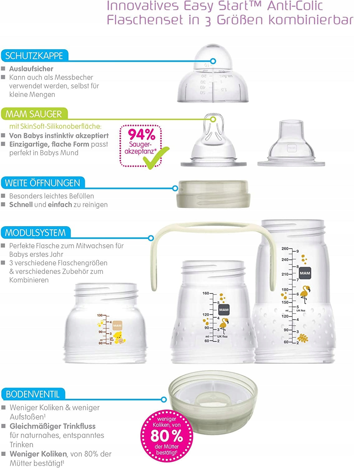 MAM set de start Easy Start Anti-Colic XXL 11 piese