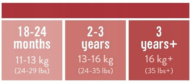 BAMBINO MIO majtki treningowe białe 3 lata+ dla dzieci 16 kg+, rozmiar 3 lata+