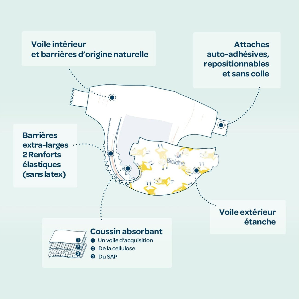 BIOLANE scutece mărimea 3 (4-9kg) x52buc