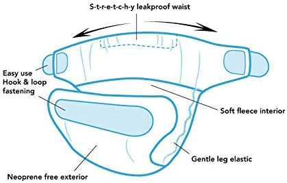 size suitable for children weighing 9–15 kg reusable – a practical and economical solution