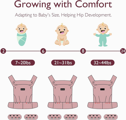 MOMCOZY marsupiu pentru nou-născuți și sugari 3-20kg reglabil