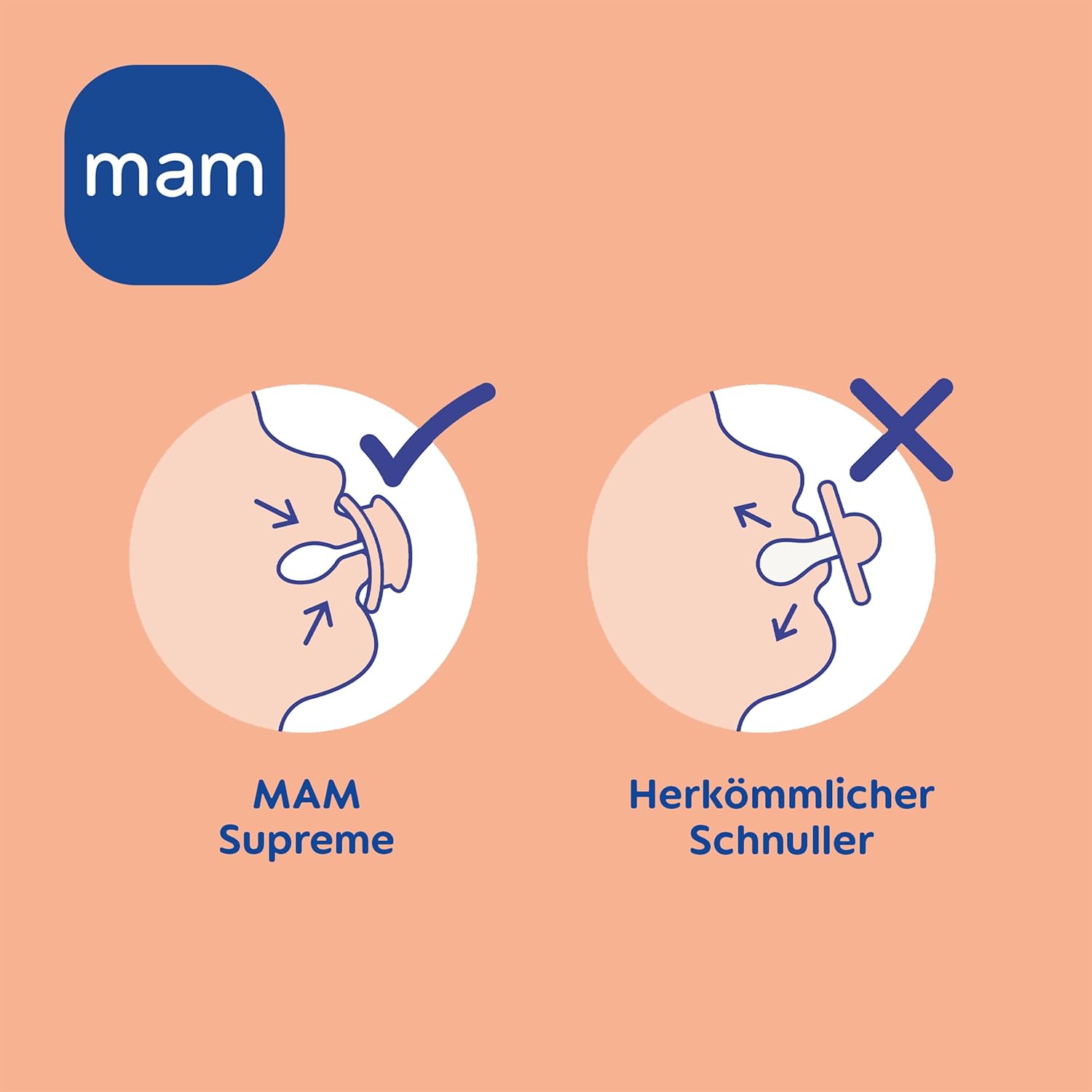 MAM Perfect suzetă de calmare din silicon 6–16 luni x2