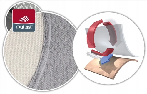 REER TravelKid Breeze inserție pentru cărucior și scaun auto RESPIRABILĂ
