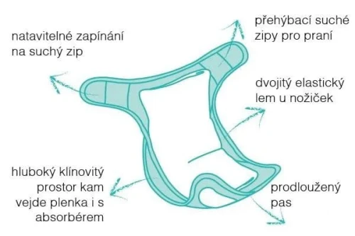 BAMBINO MIO husă pentru scutec <9kg