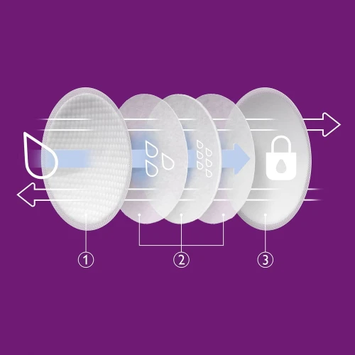 PHILIPS AVENT tampoane pentru alăptare x60