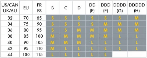 MEDELA bustieră pentru pompa de sân EASY EXPRESSION M