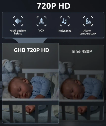 GHB ABM700C monitor digital pentru bebeluși, ecran LCD de 5"