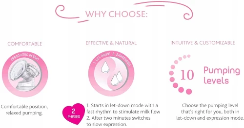 CHICCO NaturallyMe Pompă de sân electrică