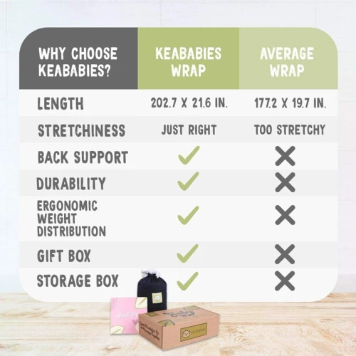 KEABABIES eșarfă elastică pentru purtare 520 x 55