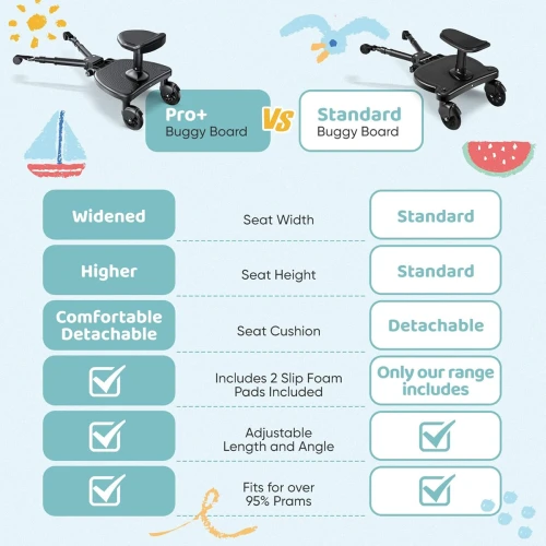 BUGGY BOARD platformă universală pentru cărucior până la 25 kg SCAUN LĂRGIT