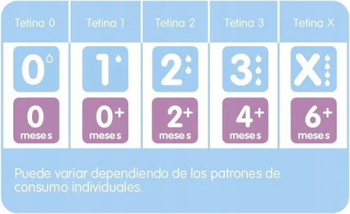 MAM tetină pentru biberon x2 2m+