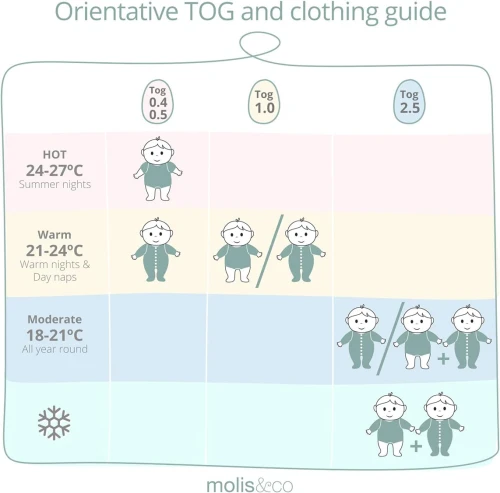 MOLIS&CO sac de dormit 2,5TOG 18-36 luni