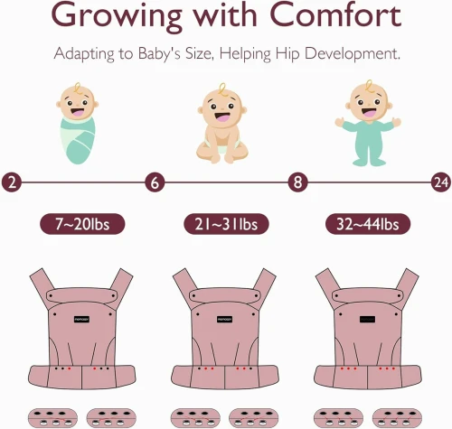 MOMCOZY marsupiu pentru nou-născuți și bebeluși 3-20kg reglabil