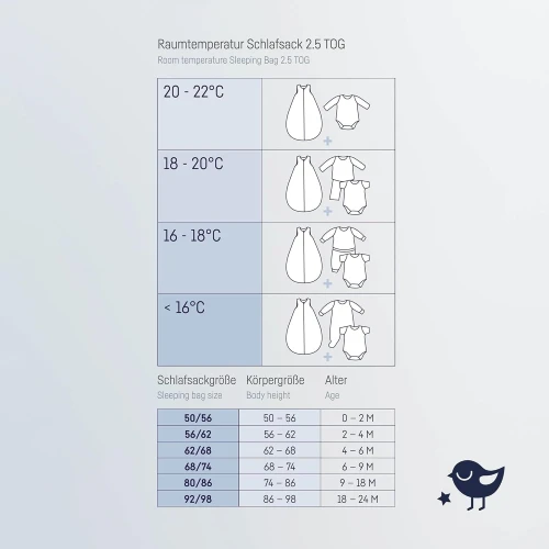 JULIUS ZOLLNER sac de dormit pentru tot anul 2,5TOG mărimea 74